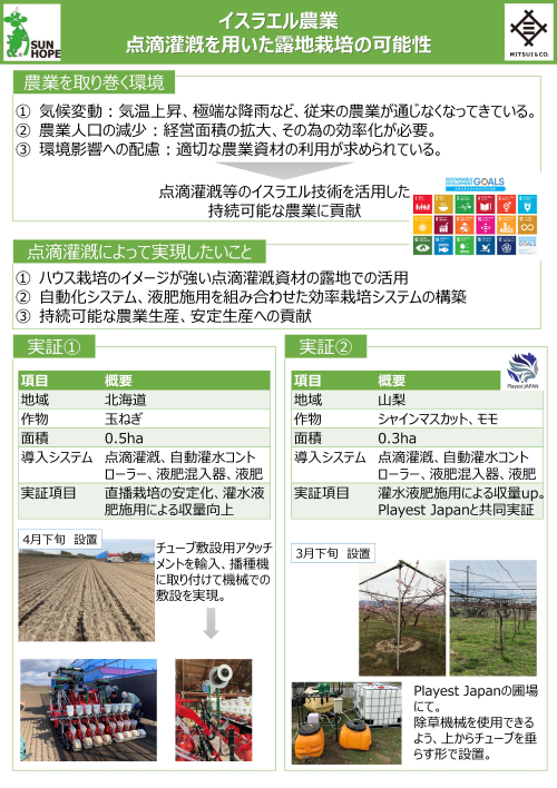 農業Week東京2021_展示パネル（三井物産）-ページ_1